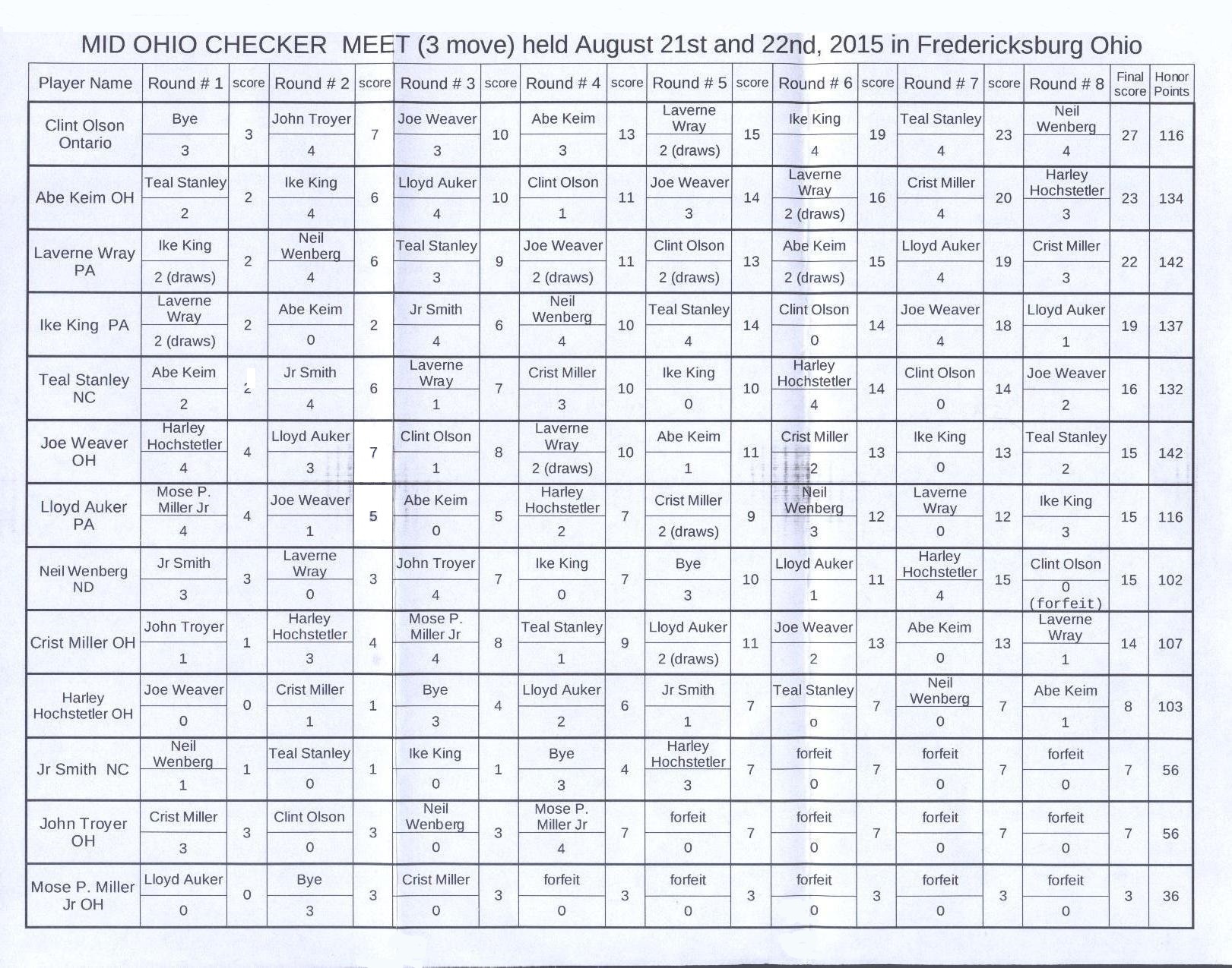 2015-mid-ohio-score-sheet